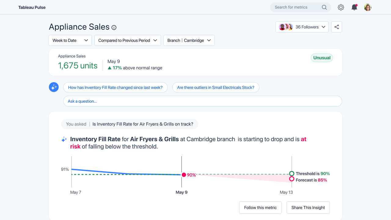 Blue line graph shows that inventory fill rate for air fryers is forecasted at 85%, falling below the threshold of 90%