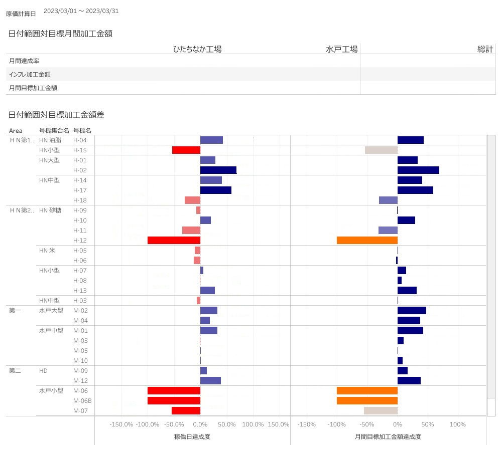 Hayashi dashboard img