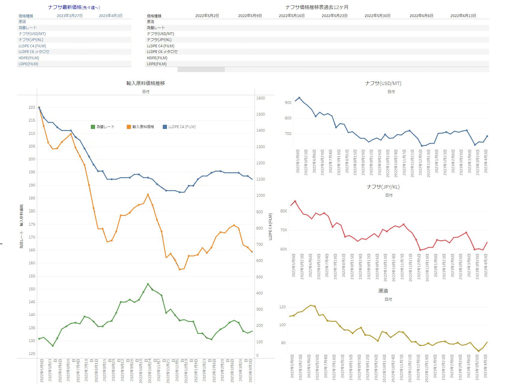 Hayashi dashboard img