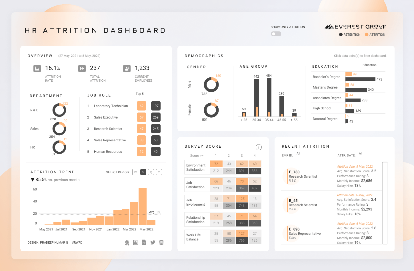 I tried recreating one of the most popular Tableau Public reports in PBI as  an experiment - here's the result (the tricks used for this are in the  comments) : r/PowerBI