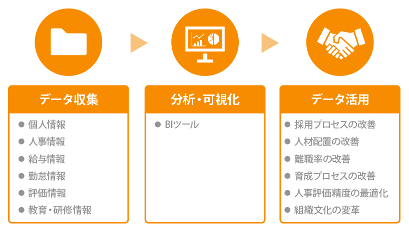 人事データ分析とは