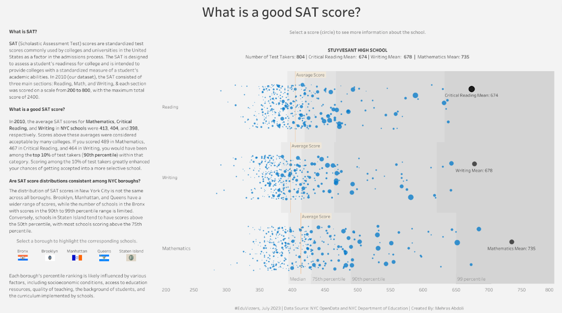 Tableau Public  Find inspiration and improve your data skills