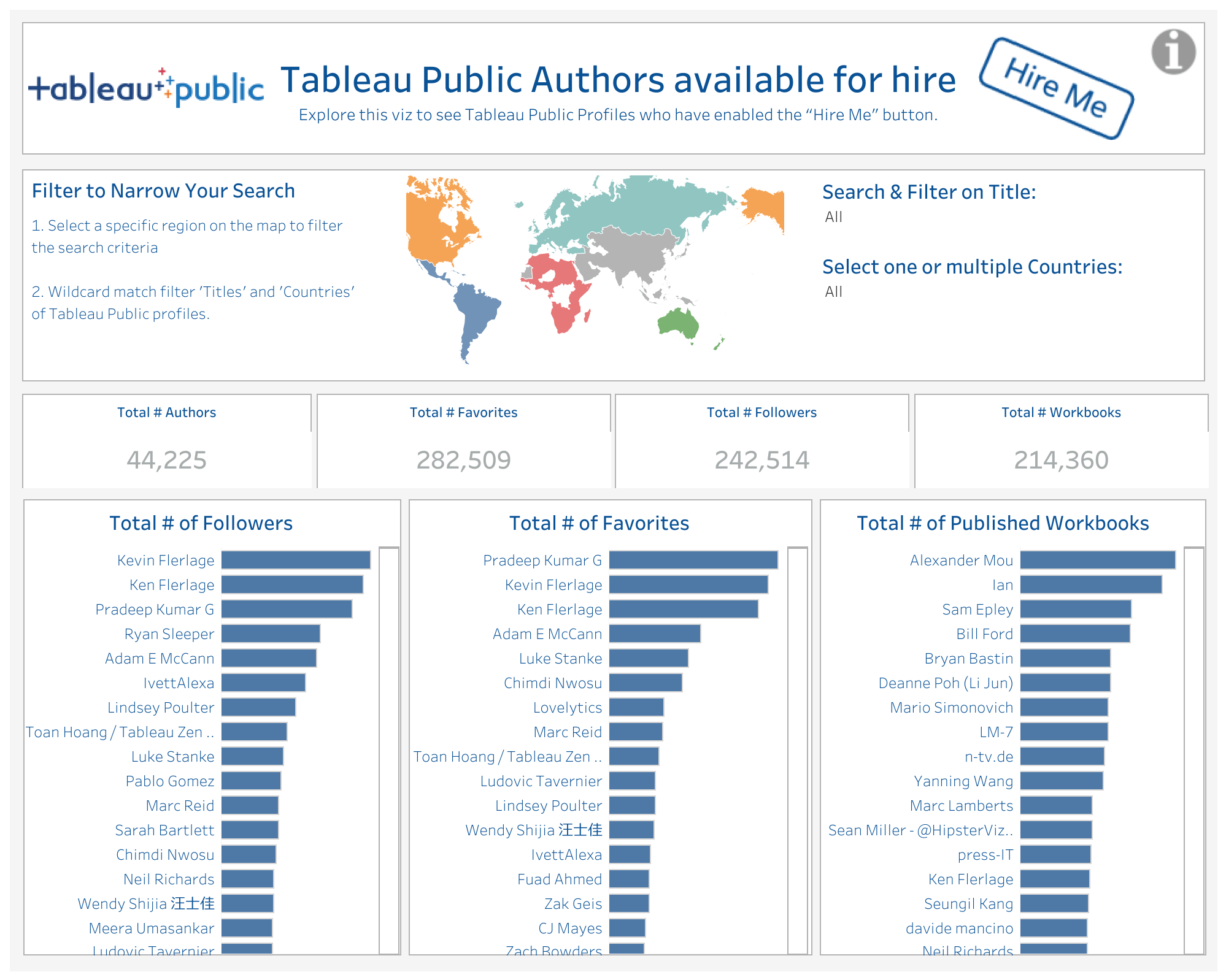 6 Design Tips for Better Business Dashboards in Tableau – Lovelytics