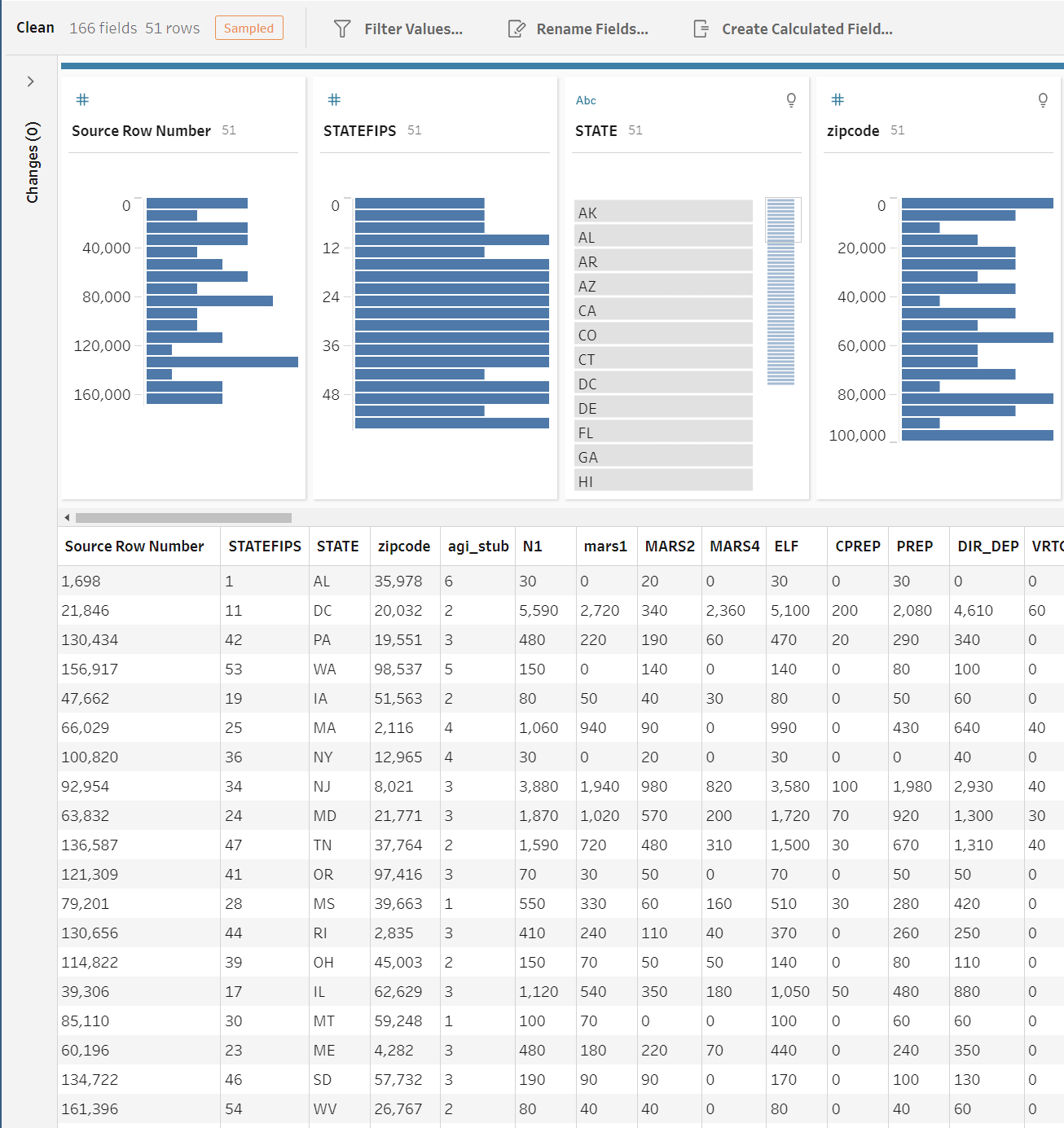 In the clean step, the sample presented has a uniform distribution of rows per state.