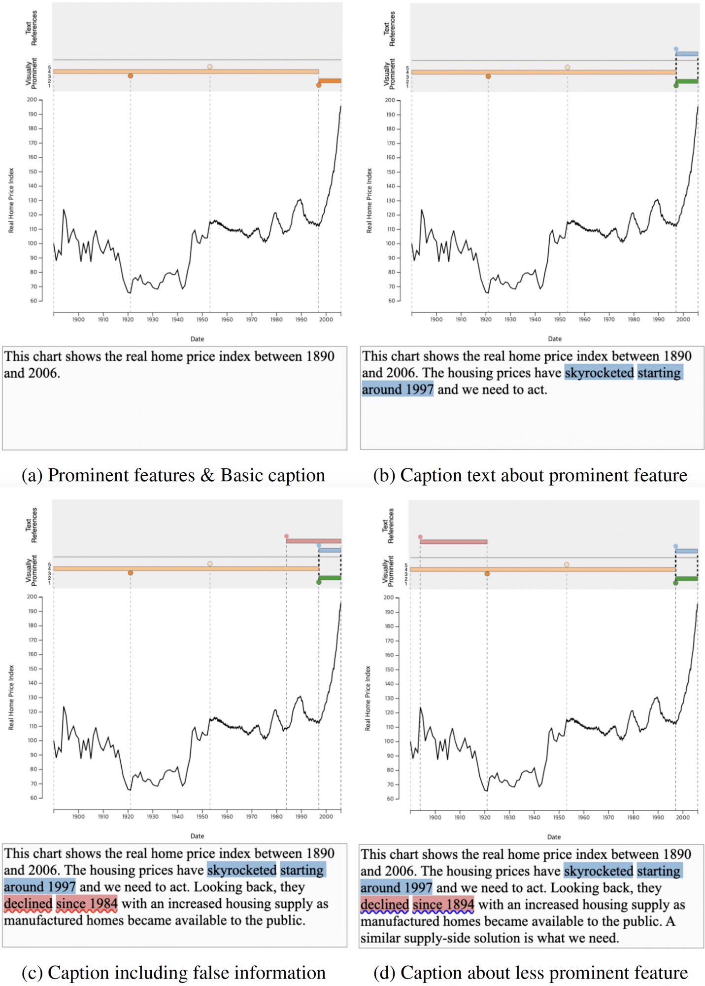 Tableau Research EmphasisChecker