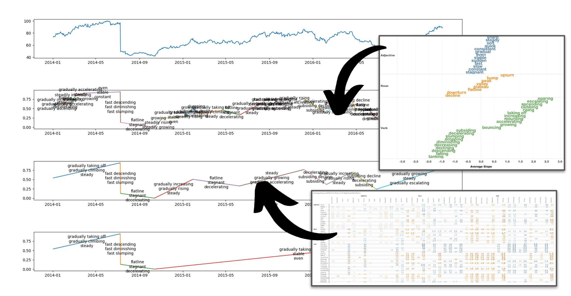 Tableau Research Quantifying Semantic Labeling with arrows