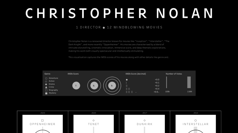 Christopher Nolan 1 Director 12 mind-blowing movies