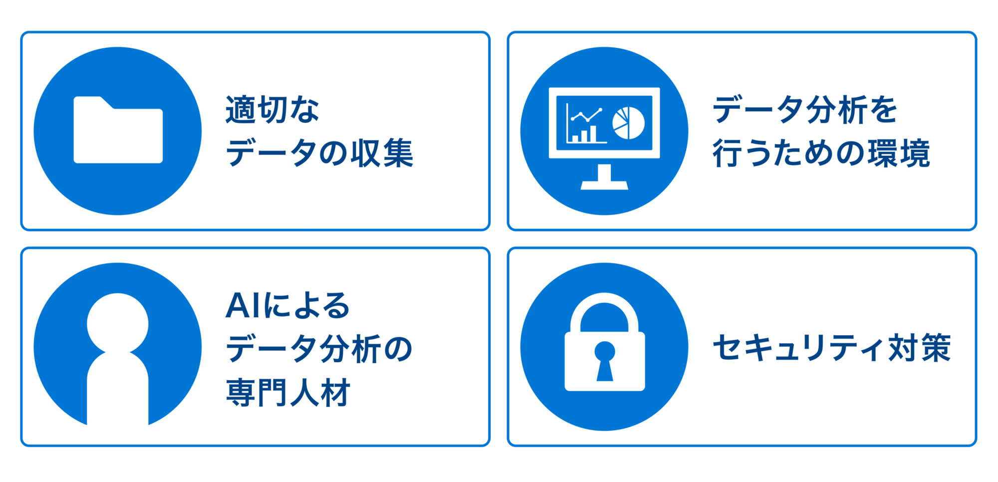 AI によるデータ分析で必要なこと