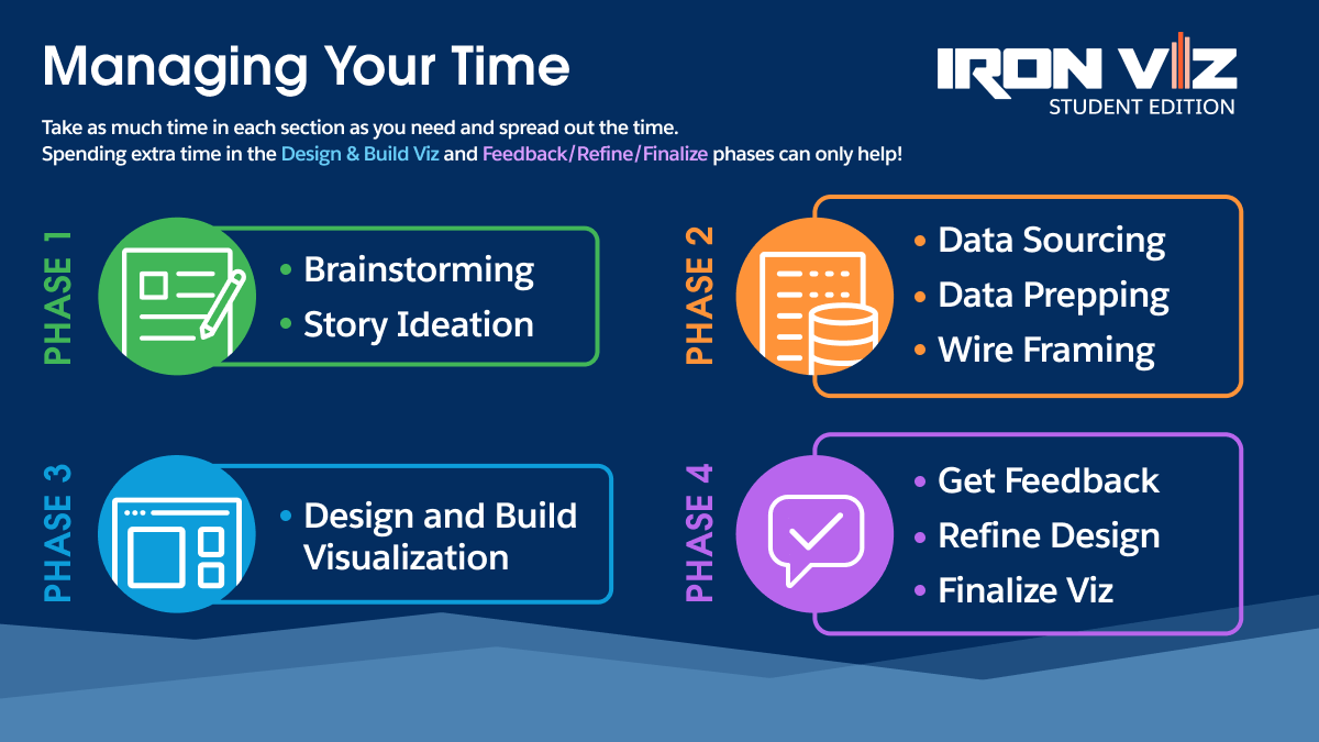 Tips for managing your time while creating a viz