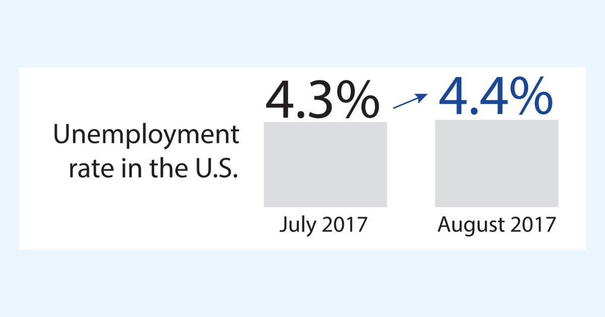 Unemployment Rate