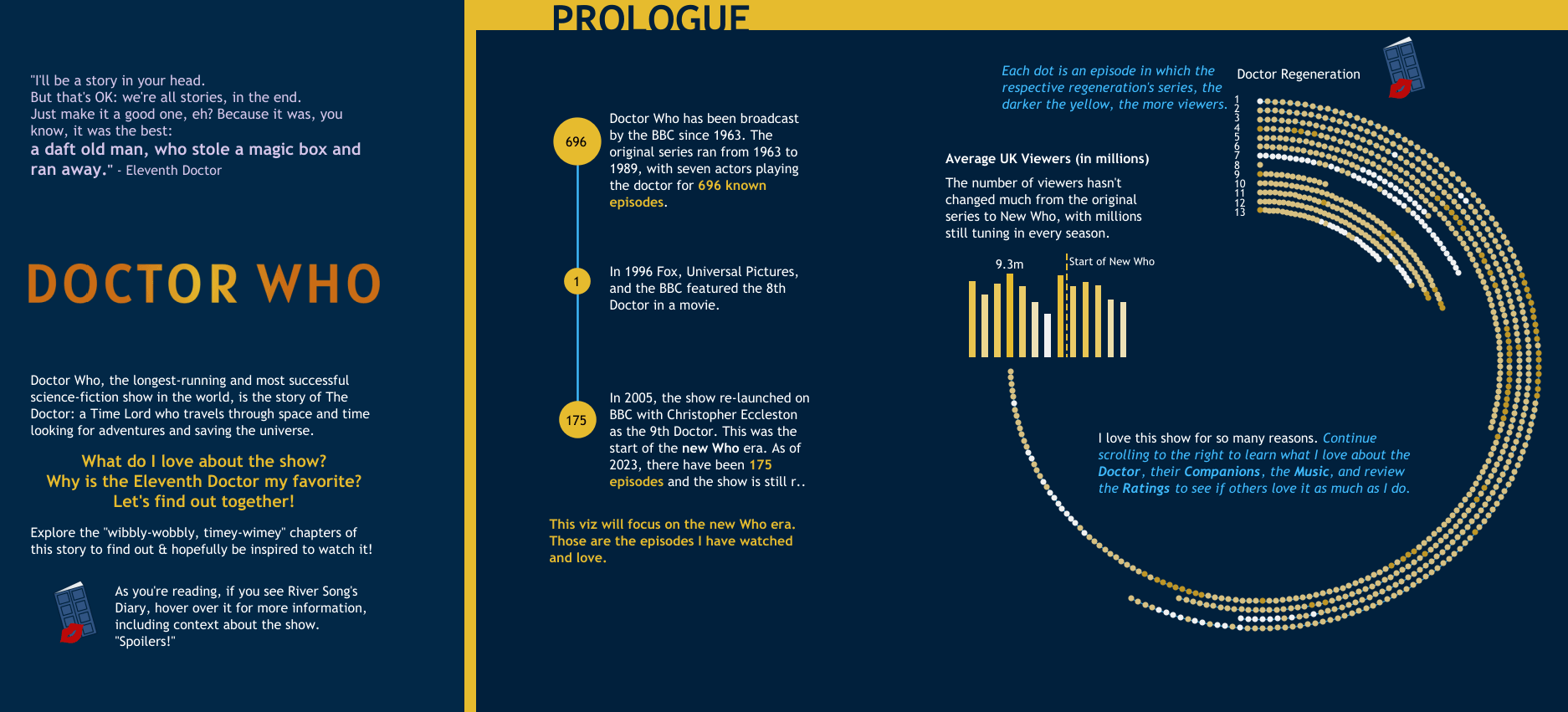 Data visualization titled A Madman with a Box: My Journey with the Doctor about Doctor Who, with a navy blue background, yellow border, and yellow bar charts