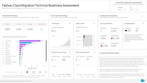 Tableau Cloud migration Accelerator