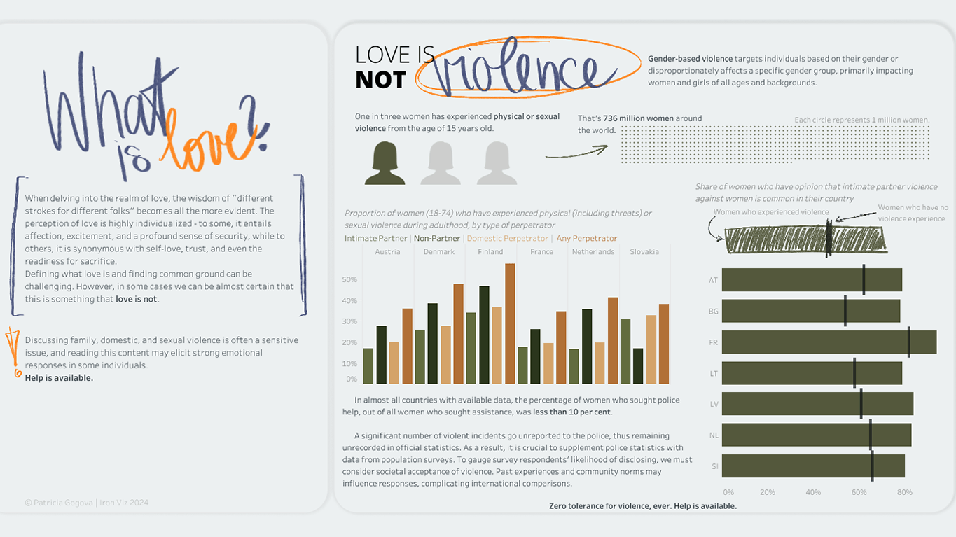 Data visualization titled What is (not) love? about gender, sexual, and domestic violence that uses dark green, beige, olive green, and brown bar charts