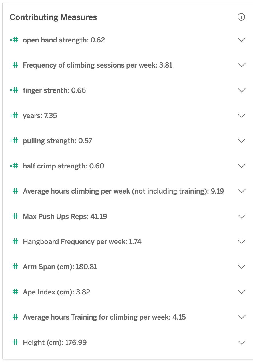 Contributing_Measures