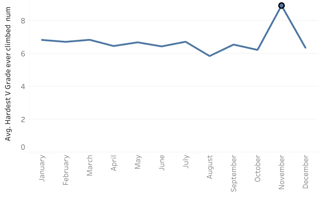 Avg_Hardest_V_Grade