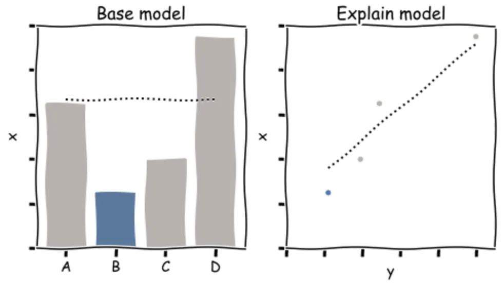 12Base_Model_Explain_Model