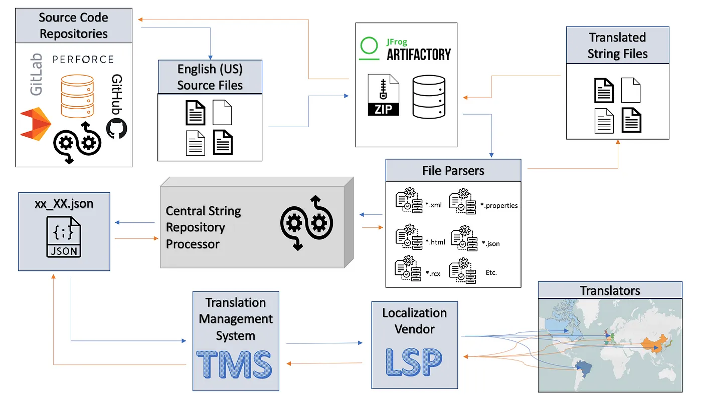 Flow_Chart_Tableau_Localization_Process