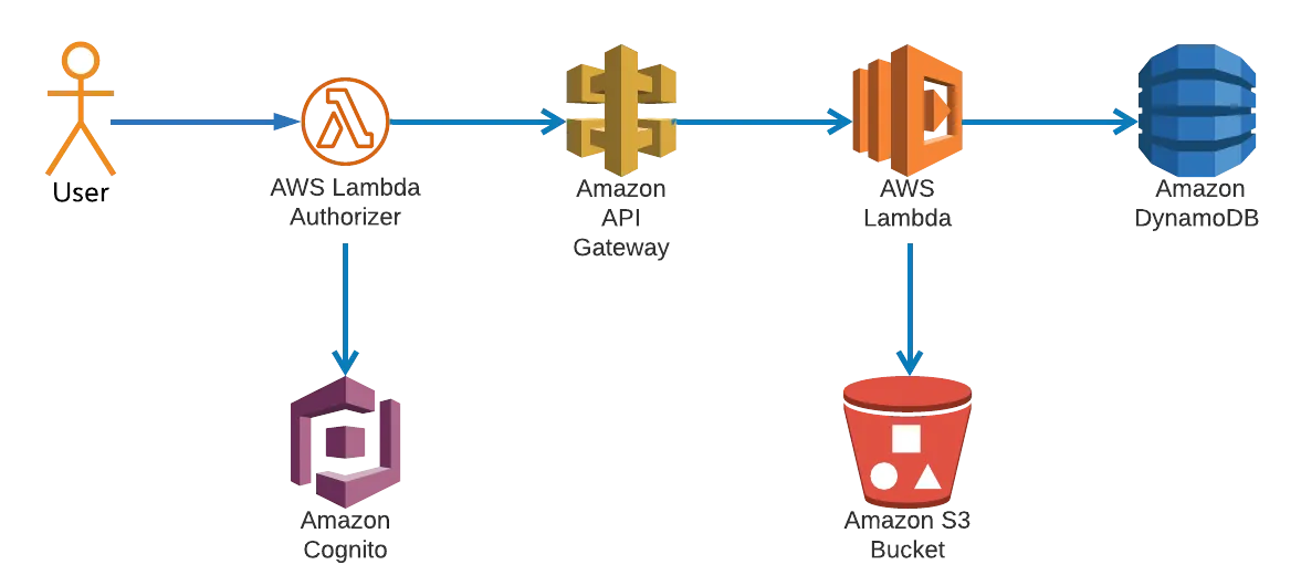 AWS_Architecture