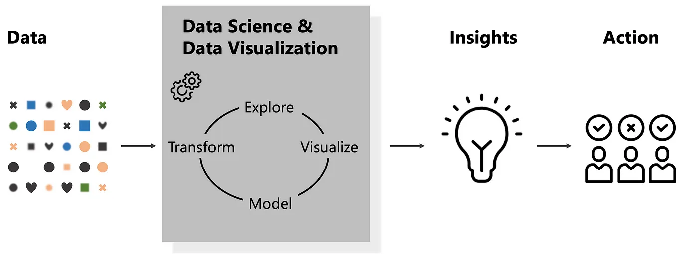 Data_to_Action