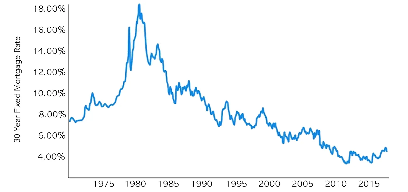 Line_Chart