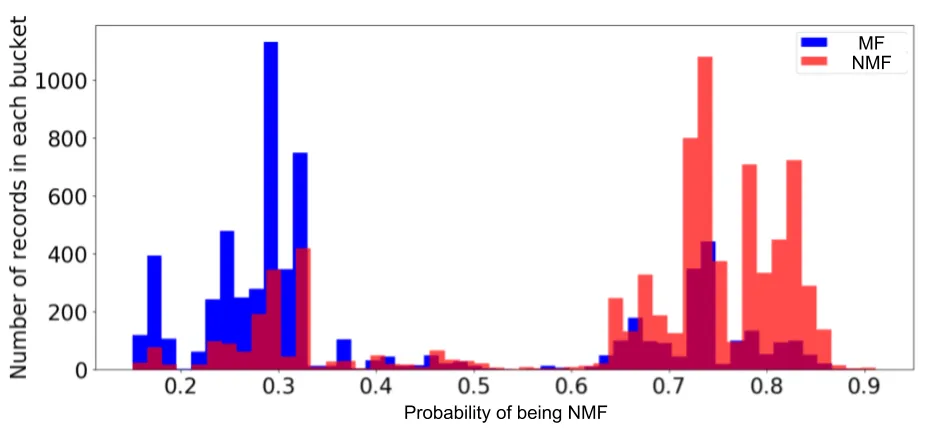 Probability_of_Being_NMF