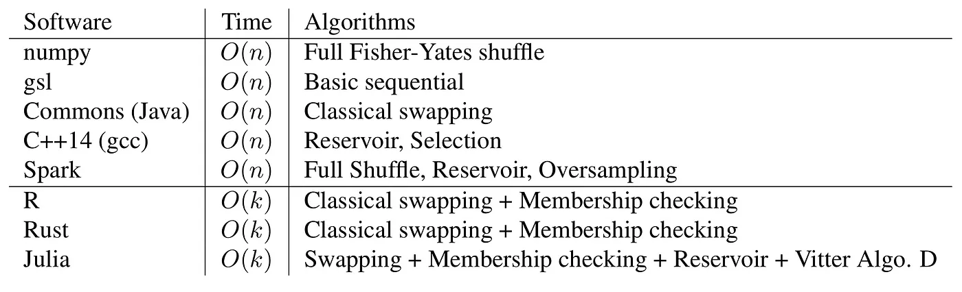 Software_Time_Algorithms_Graph