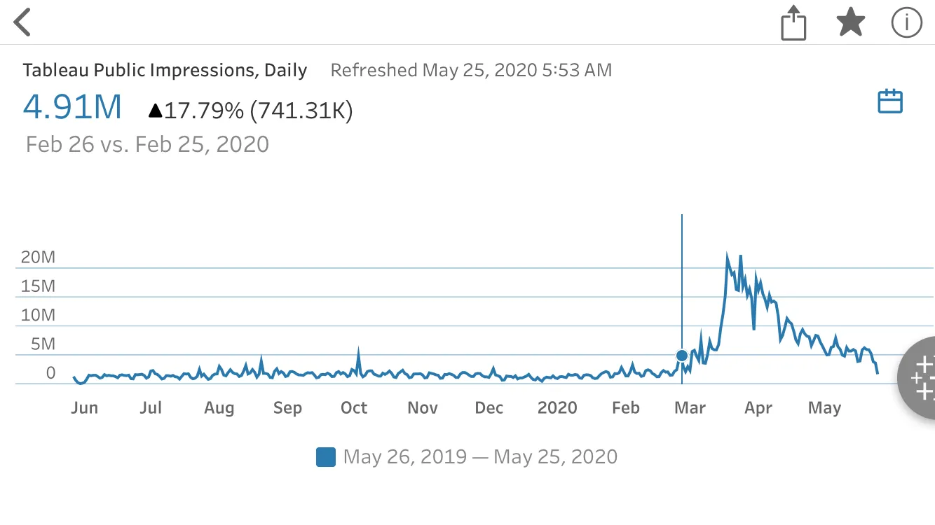 1Tableau_Public_Impressions_Daily