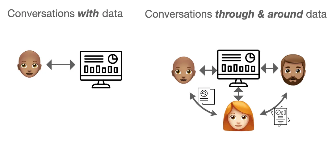 Conversations_with_Data