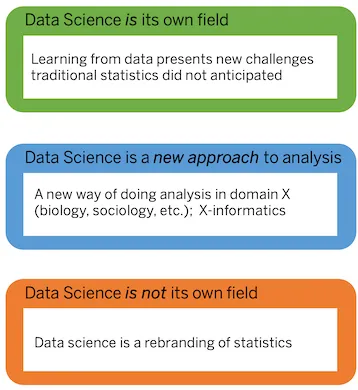 Data_Science_Is_Its_Own_Field