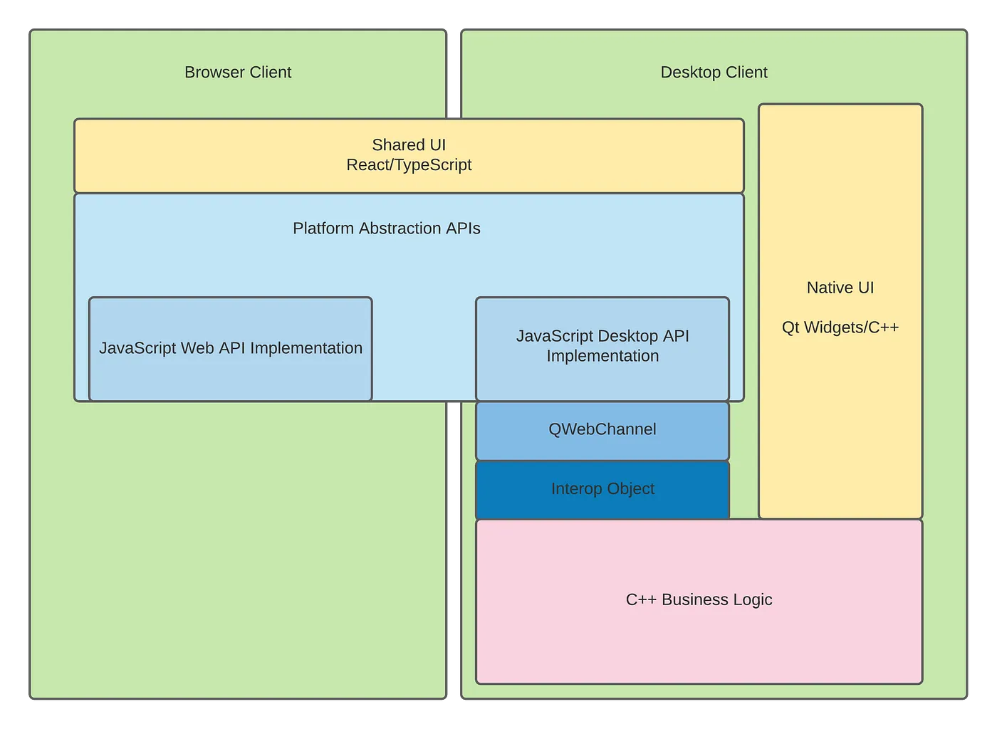 Interop_Objects