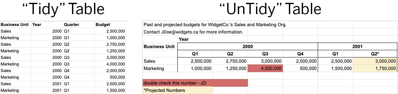 Tidy_Table_Untidy_Table