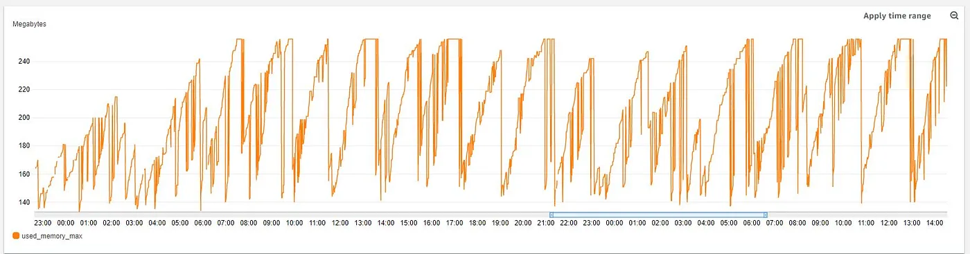 Enhanced_Monitoring