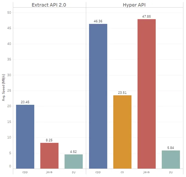 Performance_Comparison_Between_the_Supported_Client_Languages