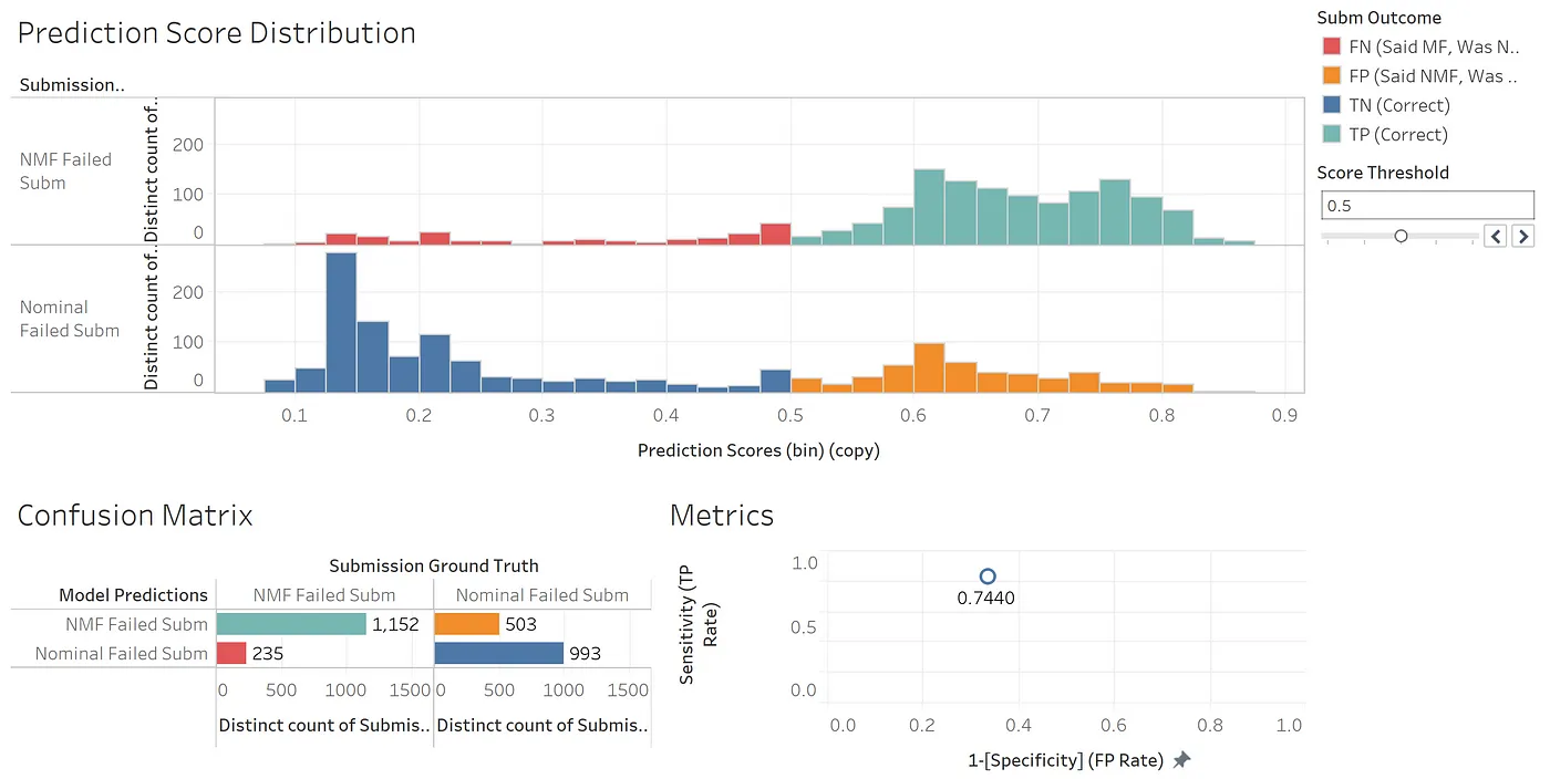 3_Prediction_Score_Distribution