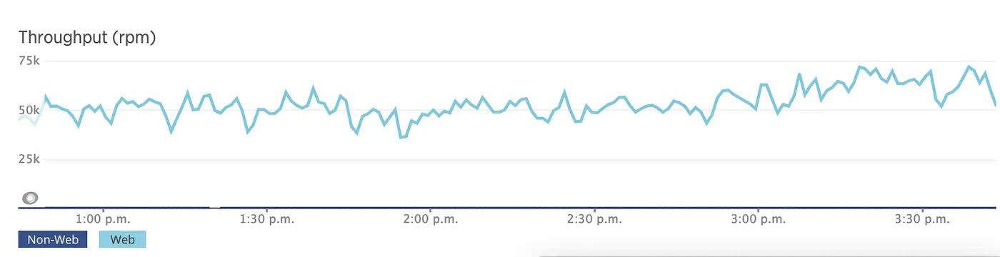 Throughput_RPM