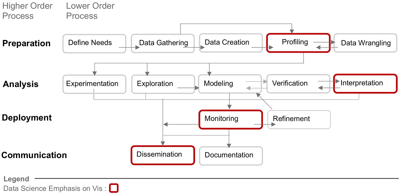 What_Is_Data_Science_Wrok