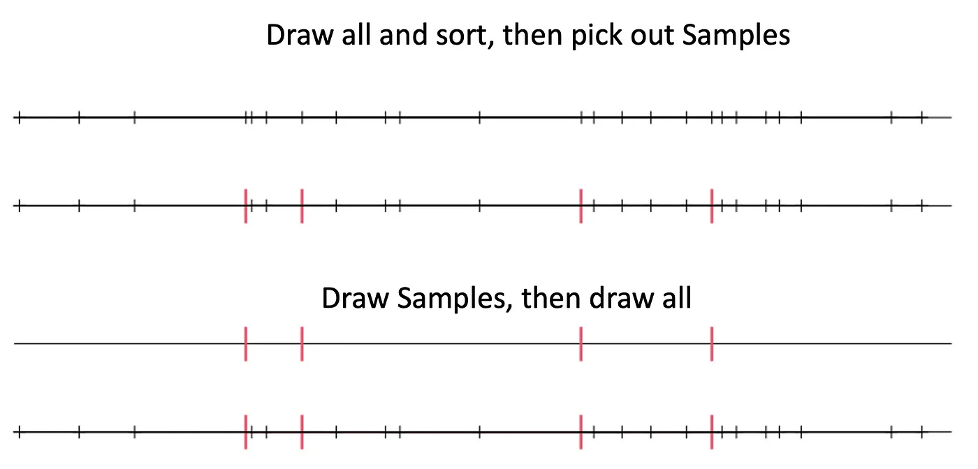 4_Draw_Samples