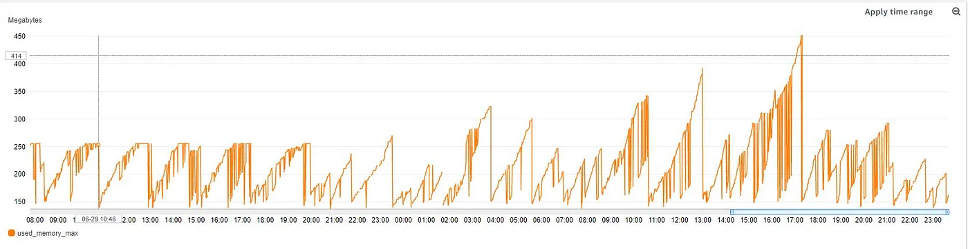 Lambda_Memory