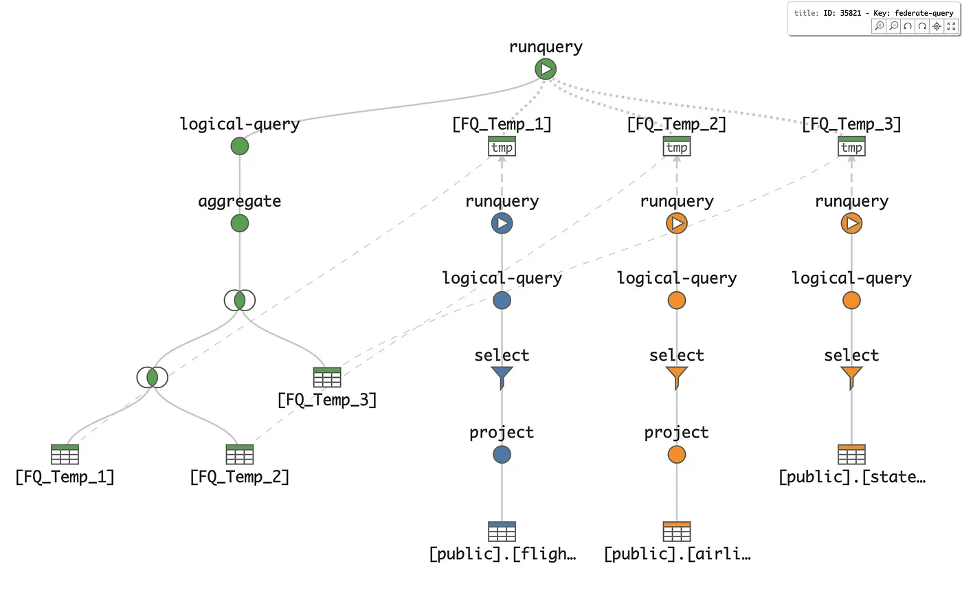 5_Logical_Query_Visualization