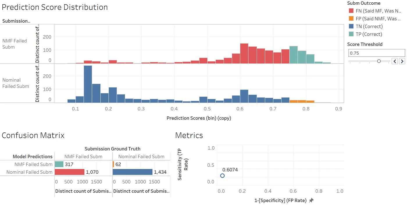 4_Prediction_Score_Distribution