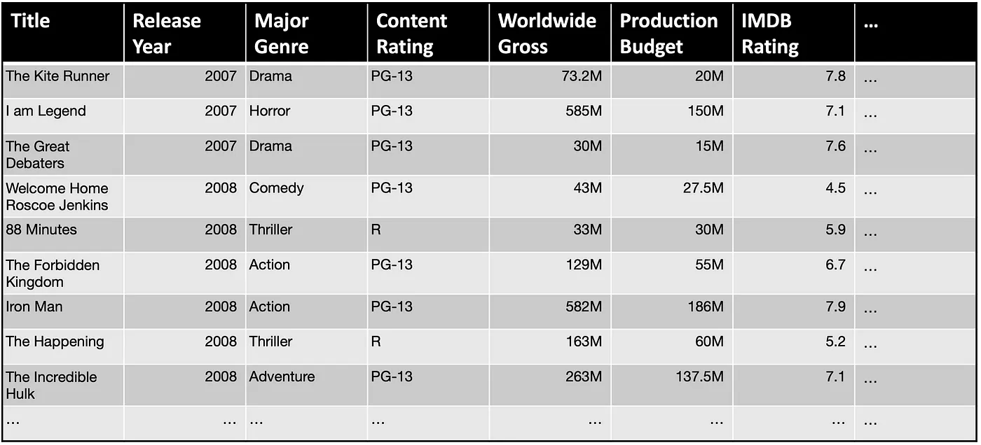 Snapshot-of-the-Movies_Dataset