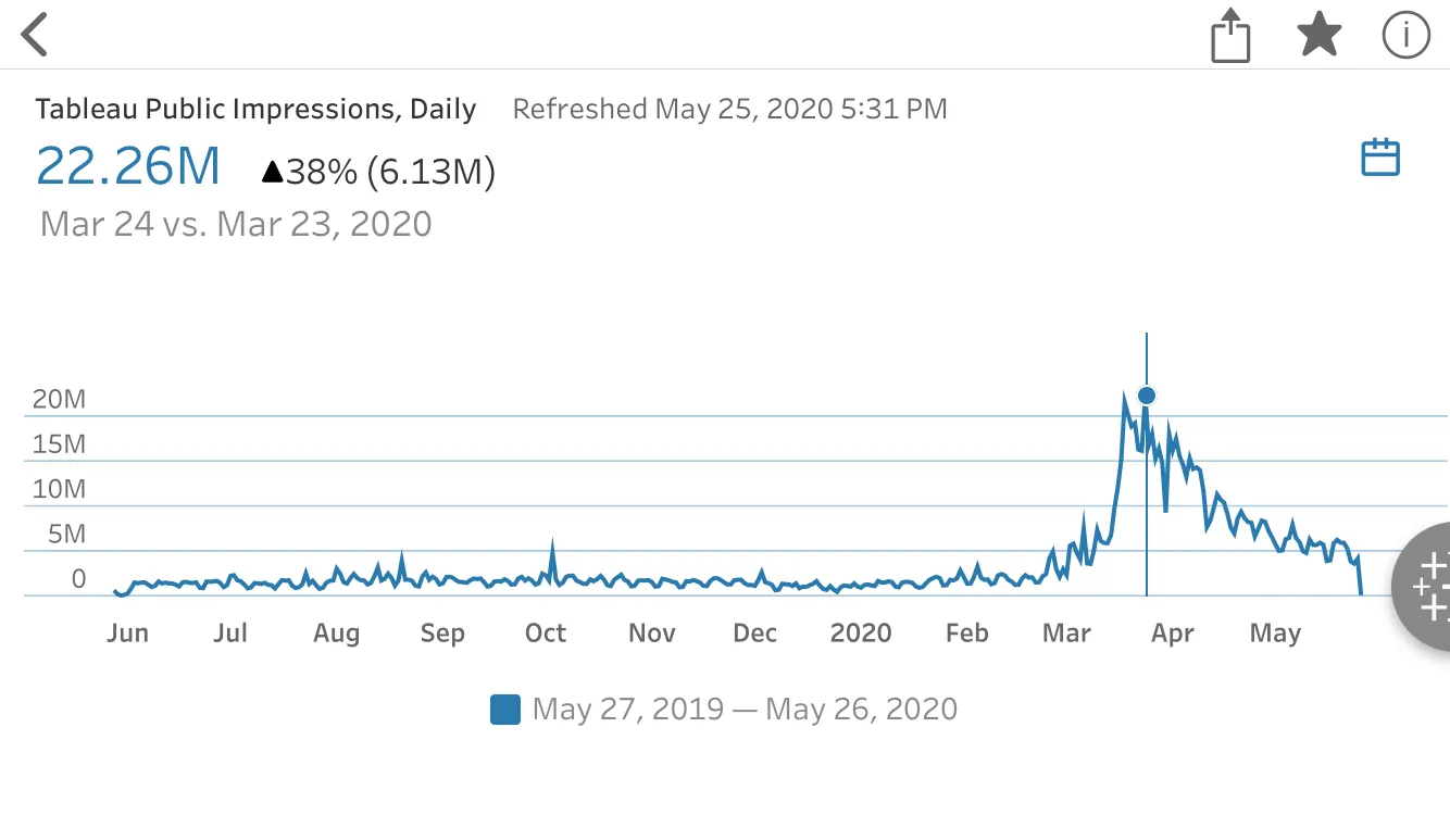 4Tableau_Public_Impressions_Daily