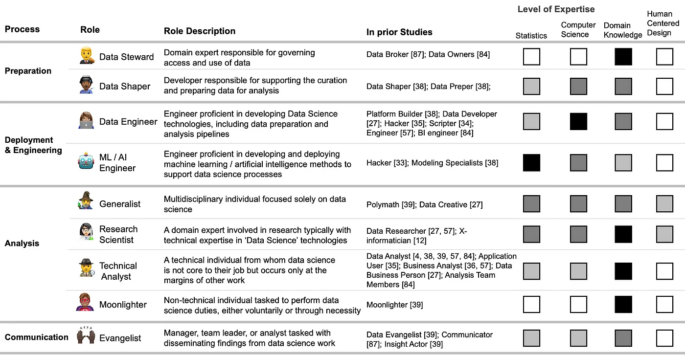 Who_Are_Data_Science_Workers