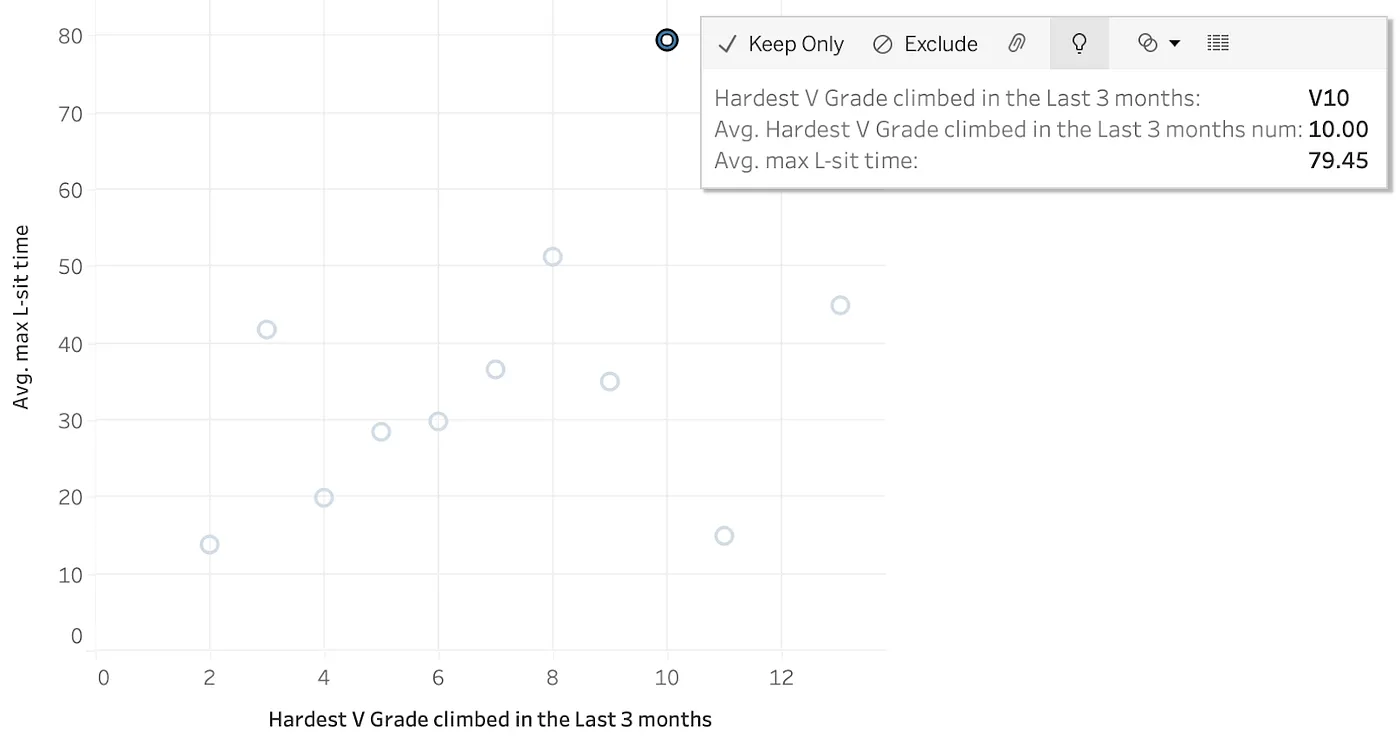 5Hardest_V_Grade_Climbed