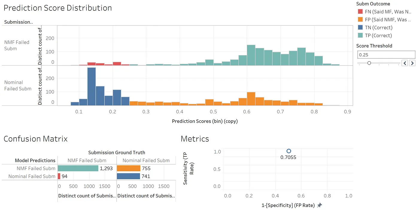 5_Prediction_Score_Distribution