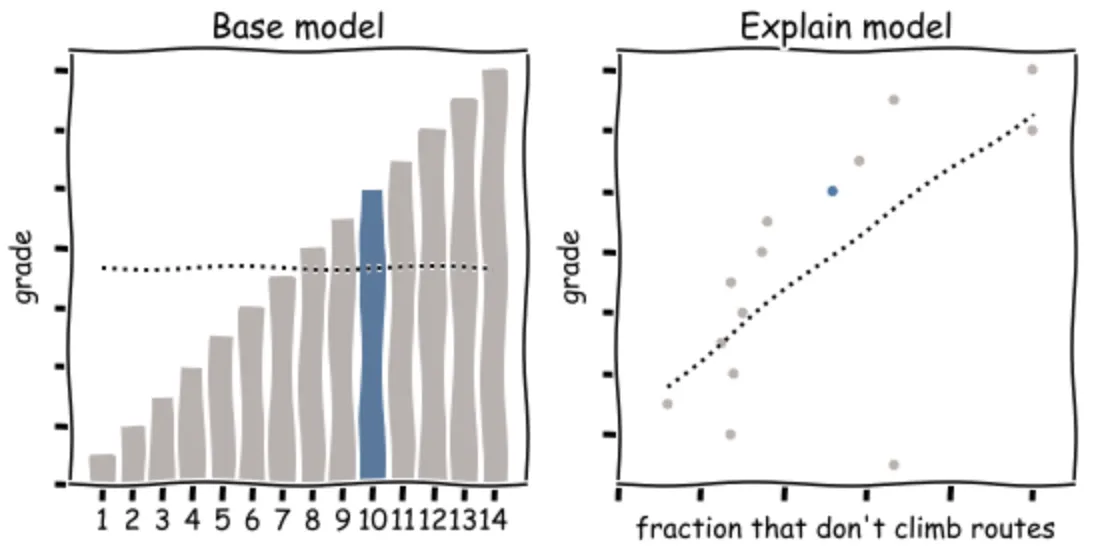 Base_Model_Explain_Model