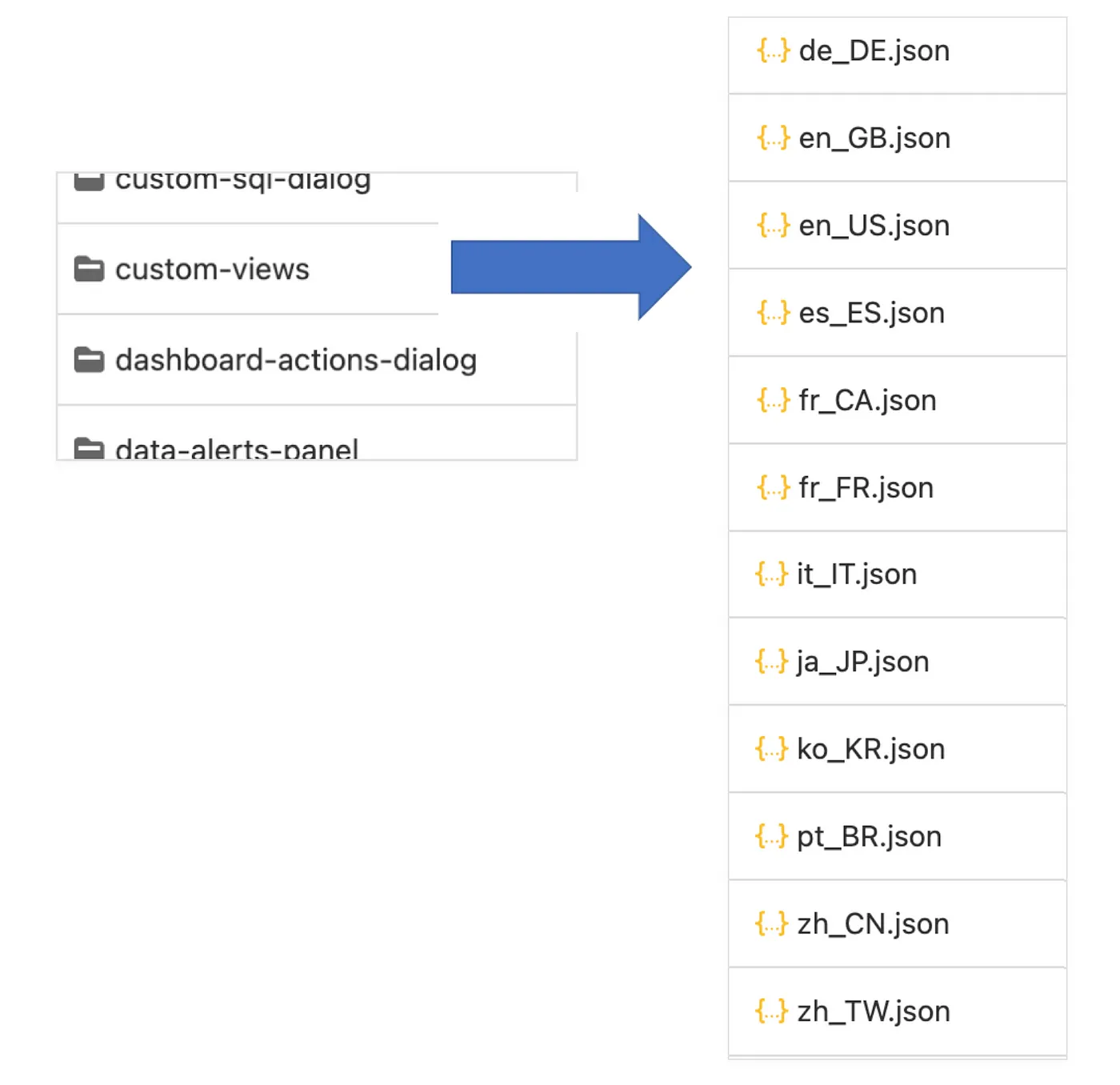 Centralized_String_Repository_File