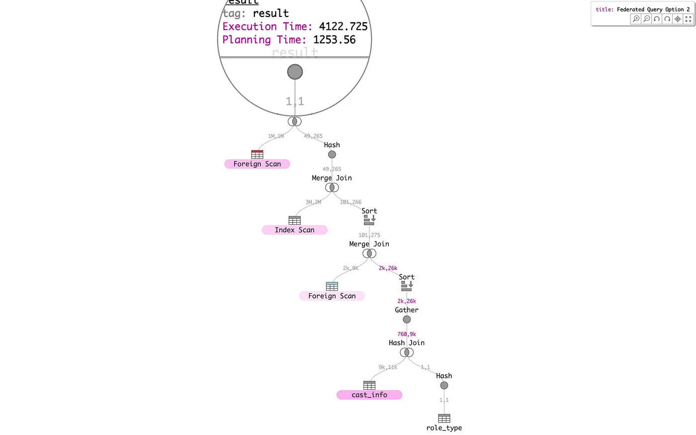 9_PostgreSQL