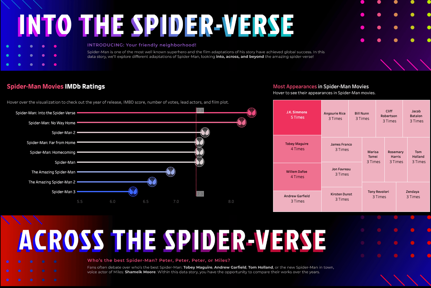 Passa a Data+Movies: Into the Spider-Verse by Xinran Peng