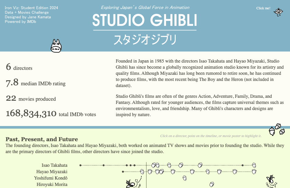 导航到Studio Ghibli: Global Force in Animation by Jane Kamata